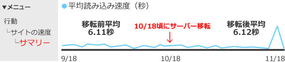 グラフ1